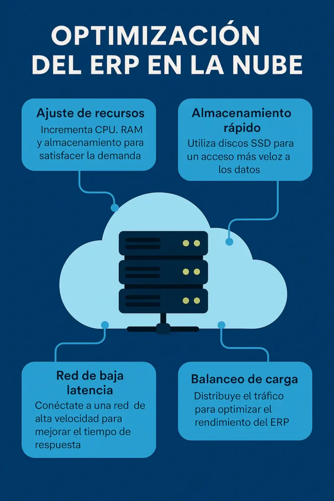 Balanceo de Carga ERP Cloud
