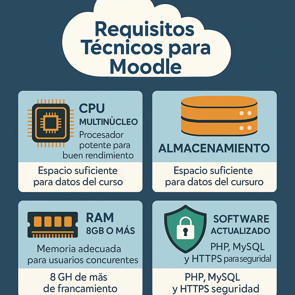Servidores virtuales dedicados para Moodle