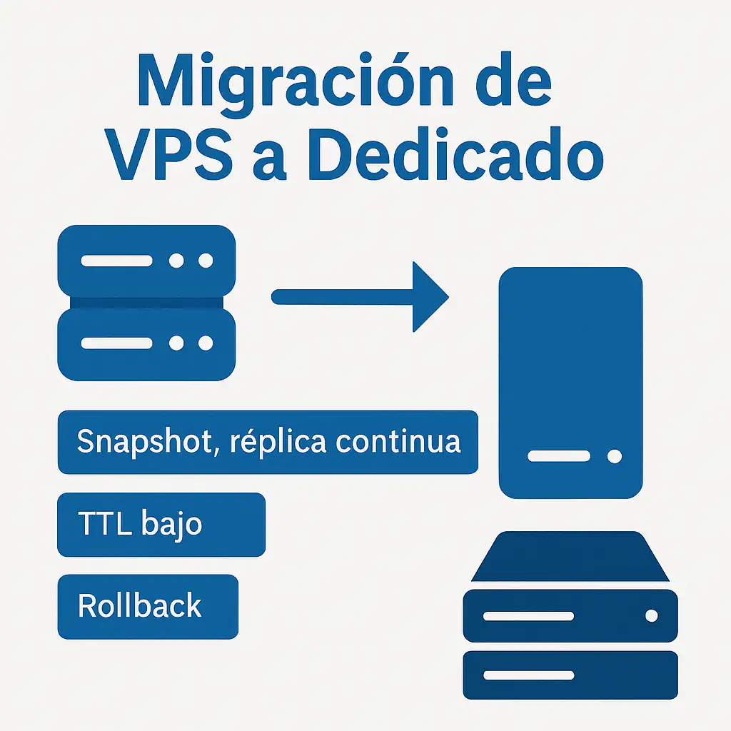 migración sin interrupción a dedicado